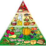 Piramida alimentară